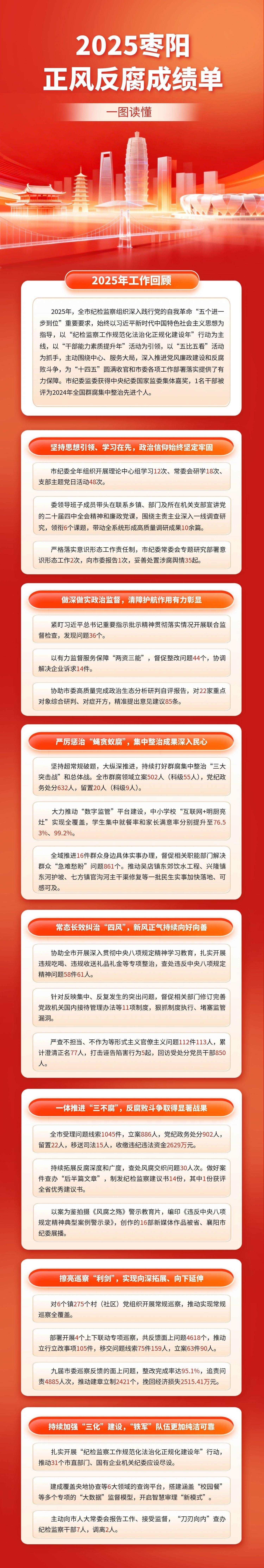 图怪兽_红色大气两会政府工作报告梳理文章长图.jpg